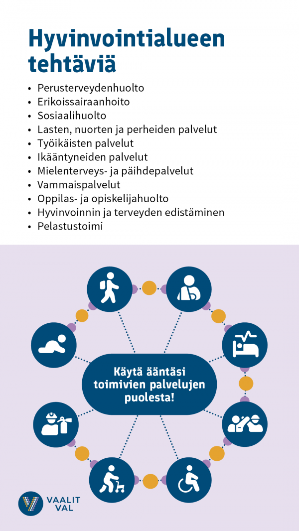 Käytä ääntäsi toimivien palveluiden puolesta -juliste.